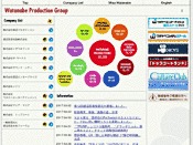 Watanabe Group